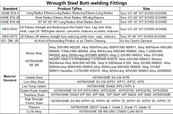 ASME B16.9 16.11 bw sw ท่อท่อสแตนเลสผนังบาง 3