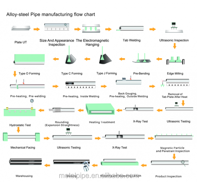 โลหะ Lathe ทองแดง Coil ทองแดง นิเคิลท่อ ทองแดง ท่อน้ํามัน เครื่องมือเครื่องจักร ท่อน้ํามัน 5