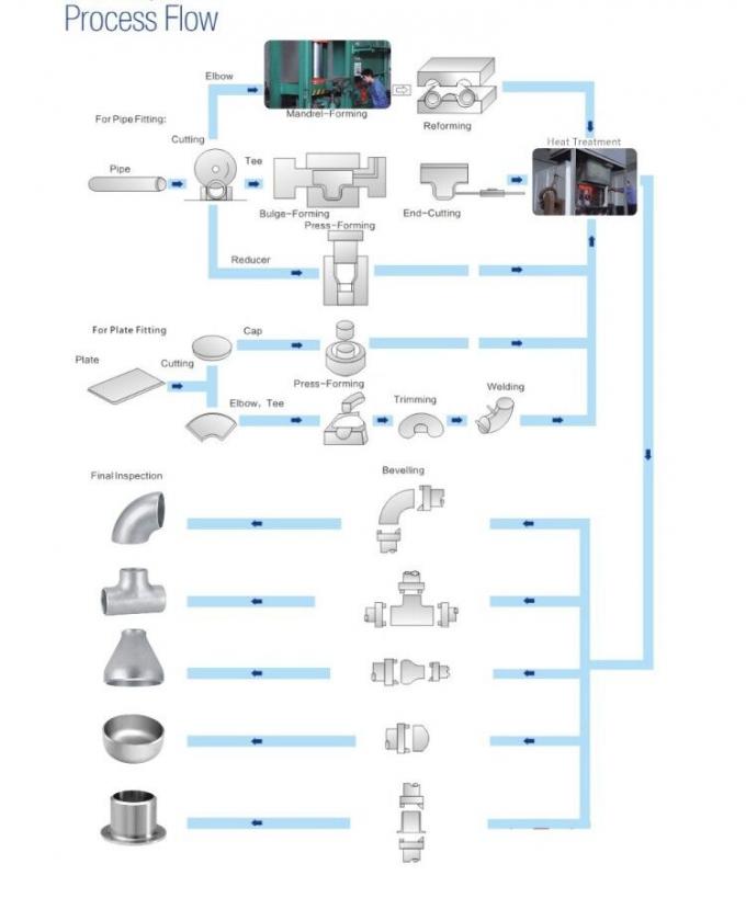 TOBO คุณภาพสูง B16.11 Weldolet Sockolet 9000LB ราคาประกวด 9
