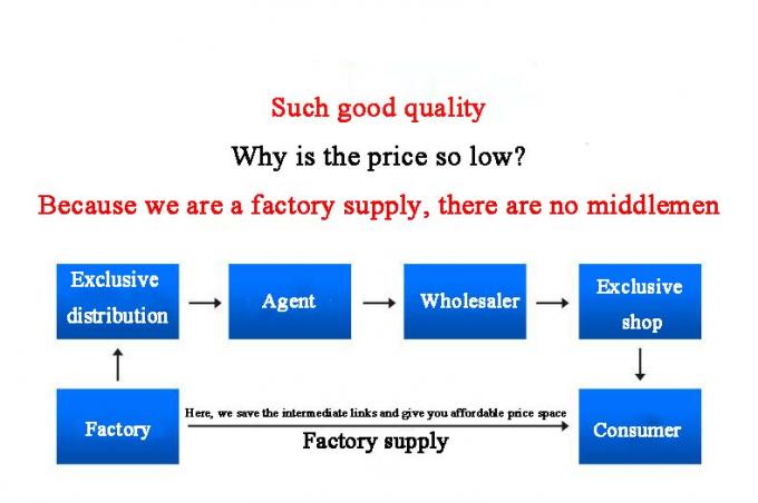 โลหะคุณภาพสูง Cross ทองแดงกลับ ทองแดงปั่นท่อ Fitting 7