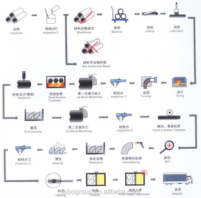 ขนาดสูง กระดานกลม ทองแดง นิเคิล Bar ASTM มาตรฐานสําหรับการปั่นและตัด 11