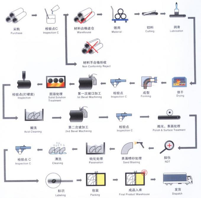 METAL Cu Ni 9010 RA OD57 2 INCH PN10 PN16 WN SO BL แฟลนจ์ ทองแดง แฟลนจ์ CuNi 9